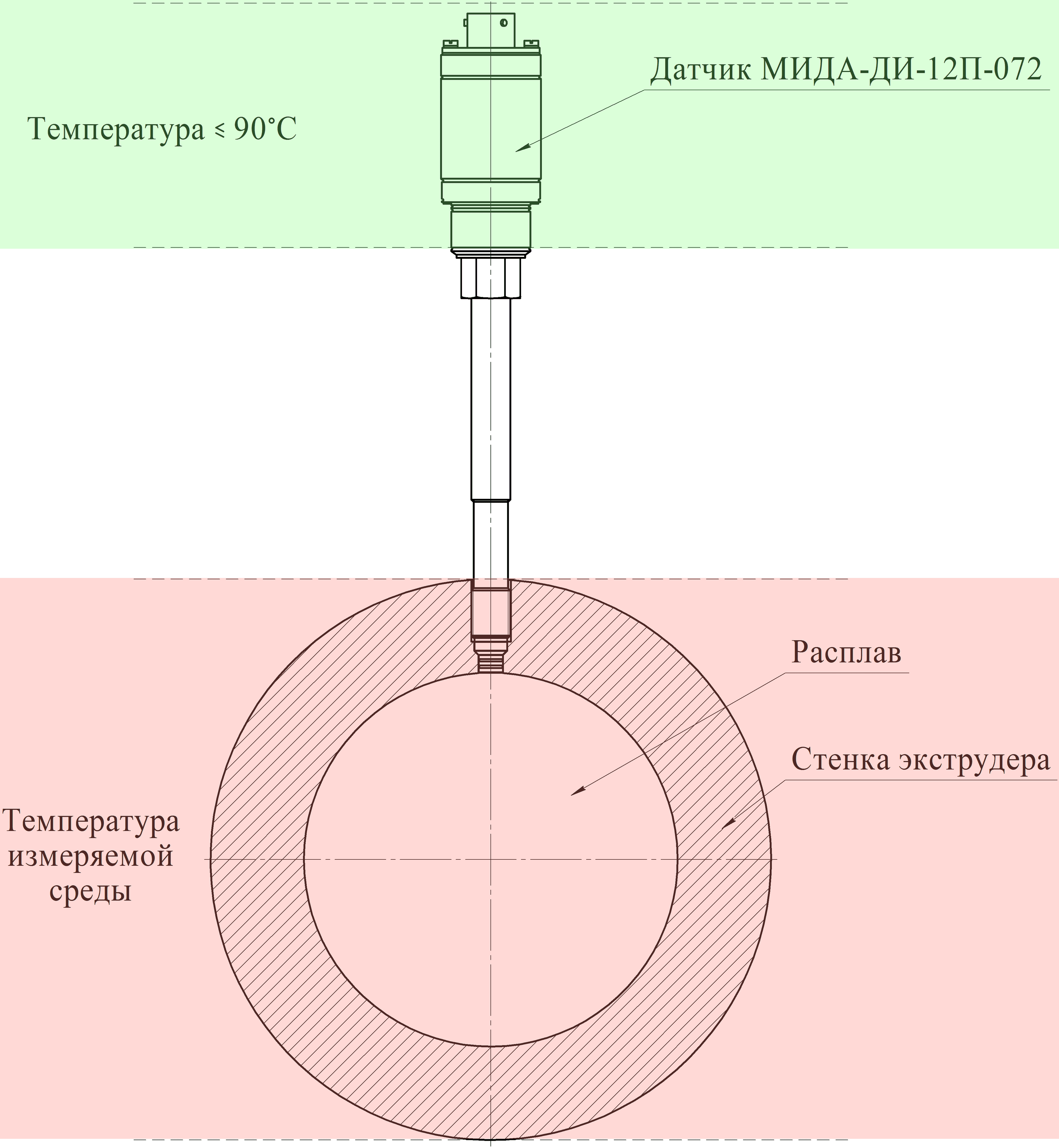 Пример установки МИДА-ДИ-12П-072