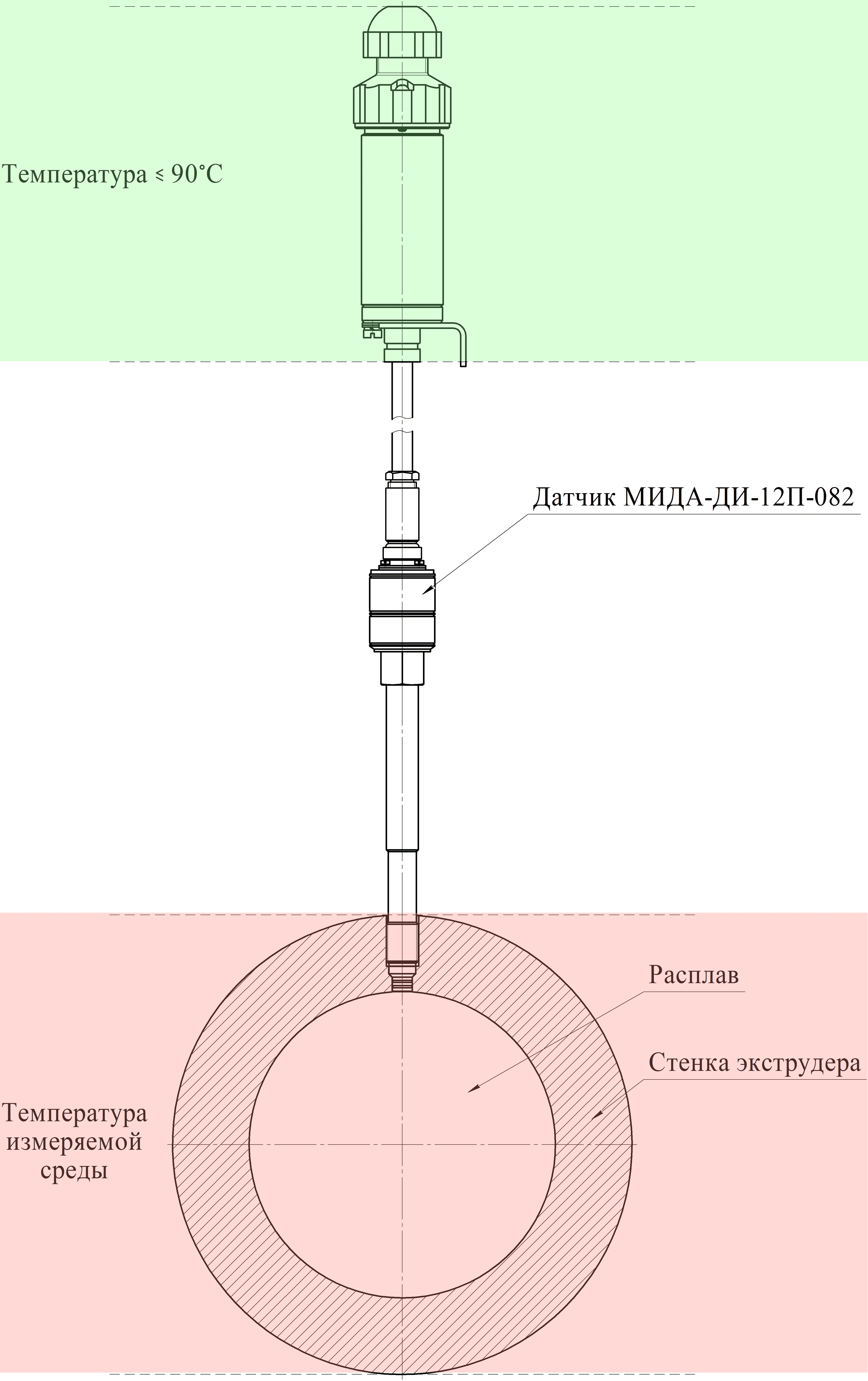 Пример установки МИДА-ДИ-12П-082